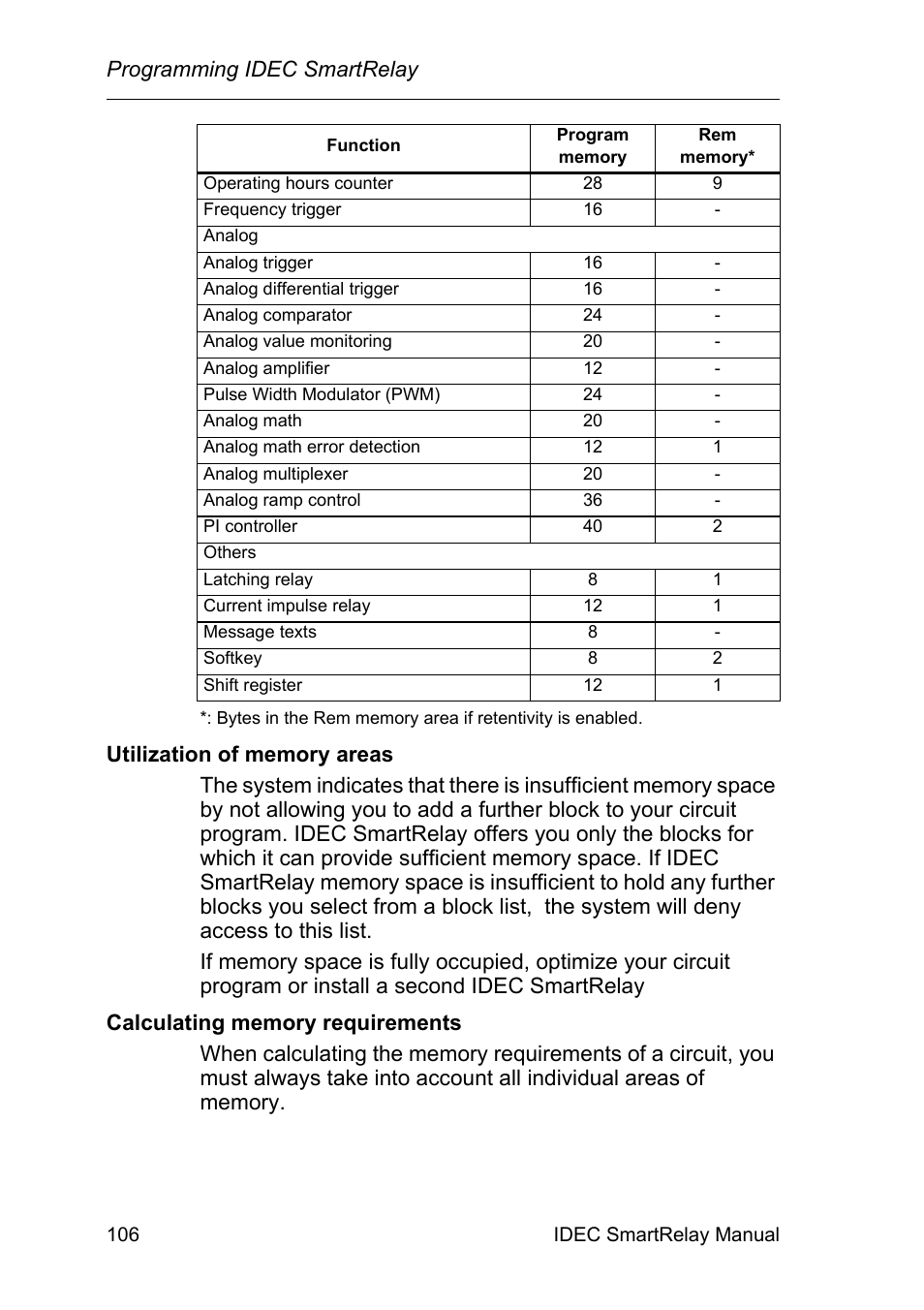 IDEC FL1E SmartRelay User Manual | Page 120 / 356