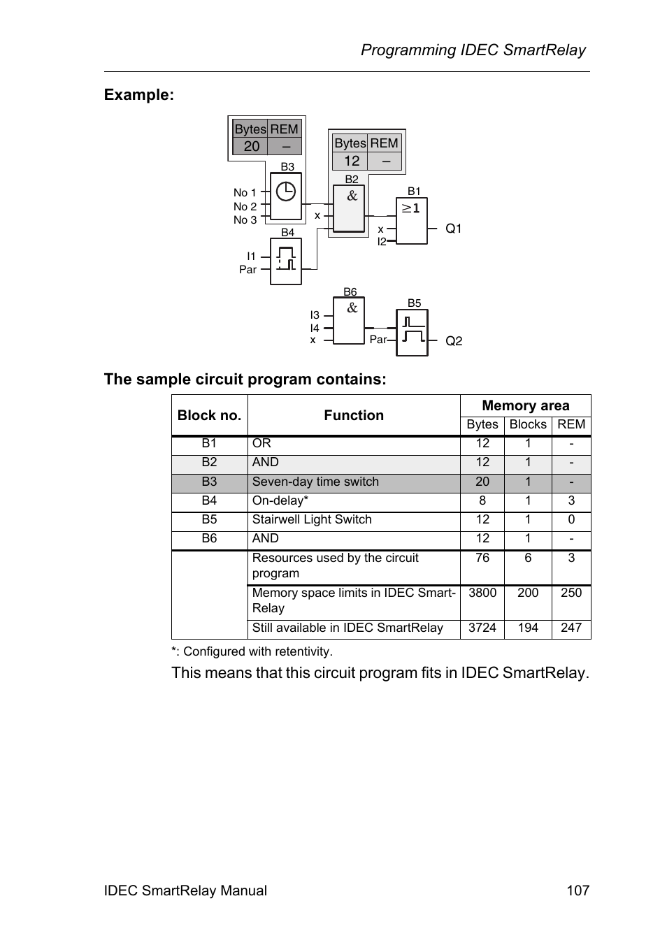 Programming idec smartrelay, Example: the sample circuit program contains | IDEC FL1E SmartRelay User Manual | Page 121 / 356