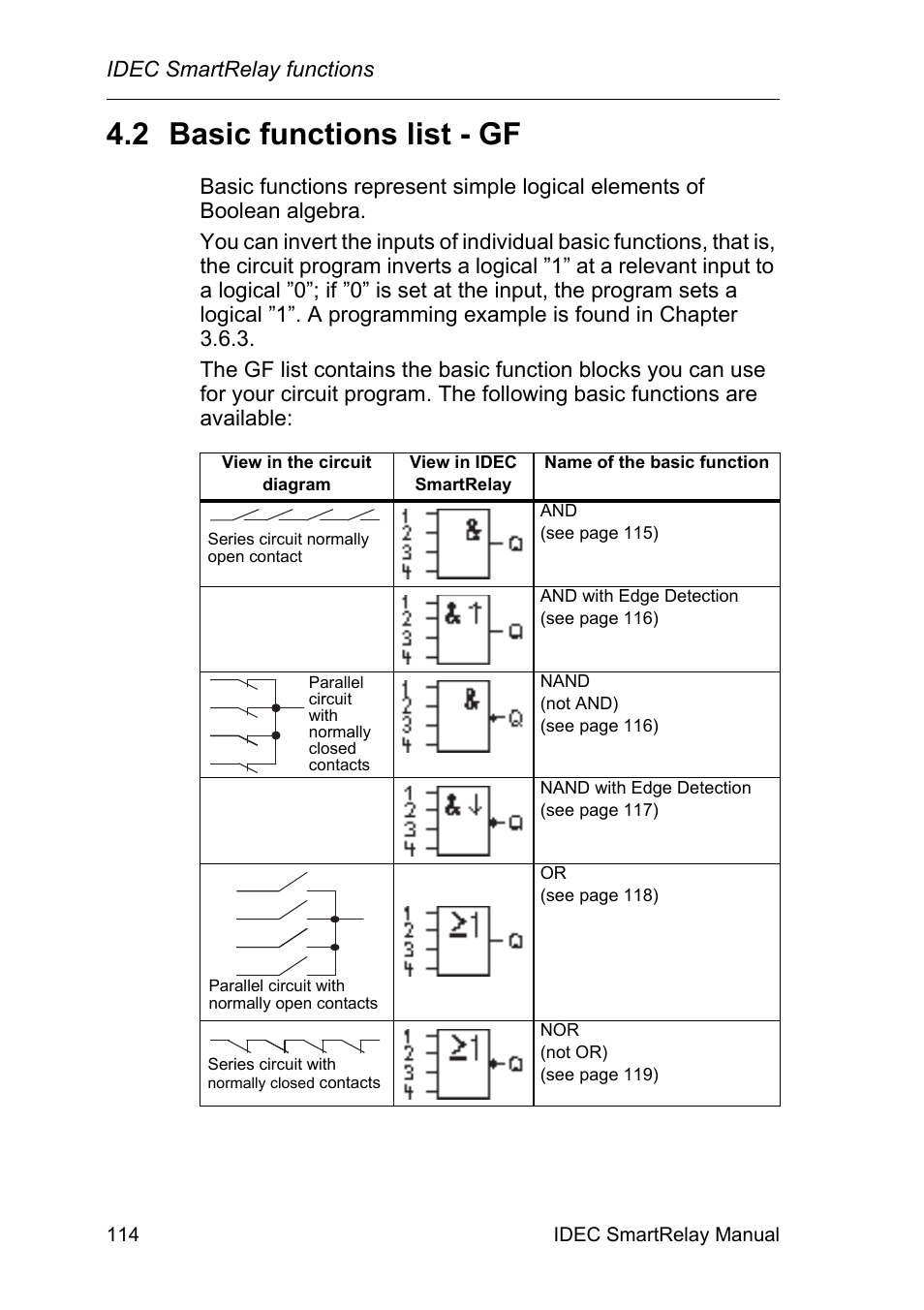 2 basic functions list - gf, Basic functions list - gf, Chapter 4.2) | IDEC FL1E SmartRelay User Manual | Page 128 / 356