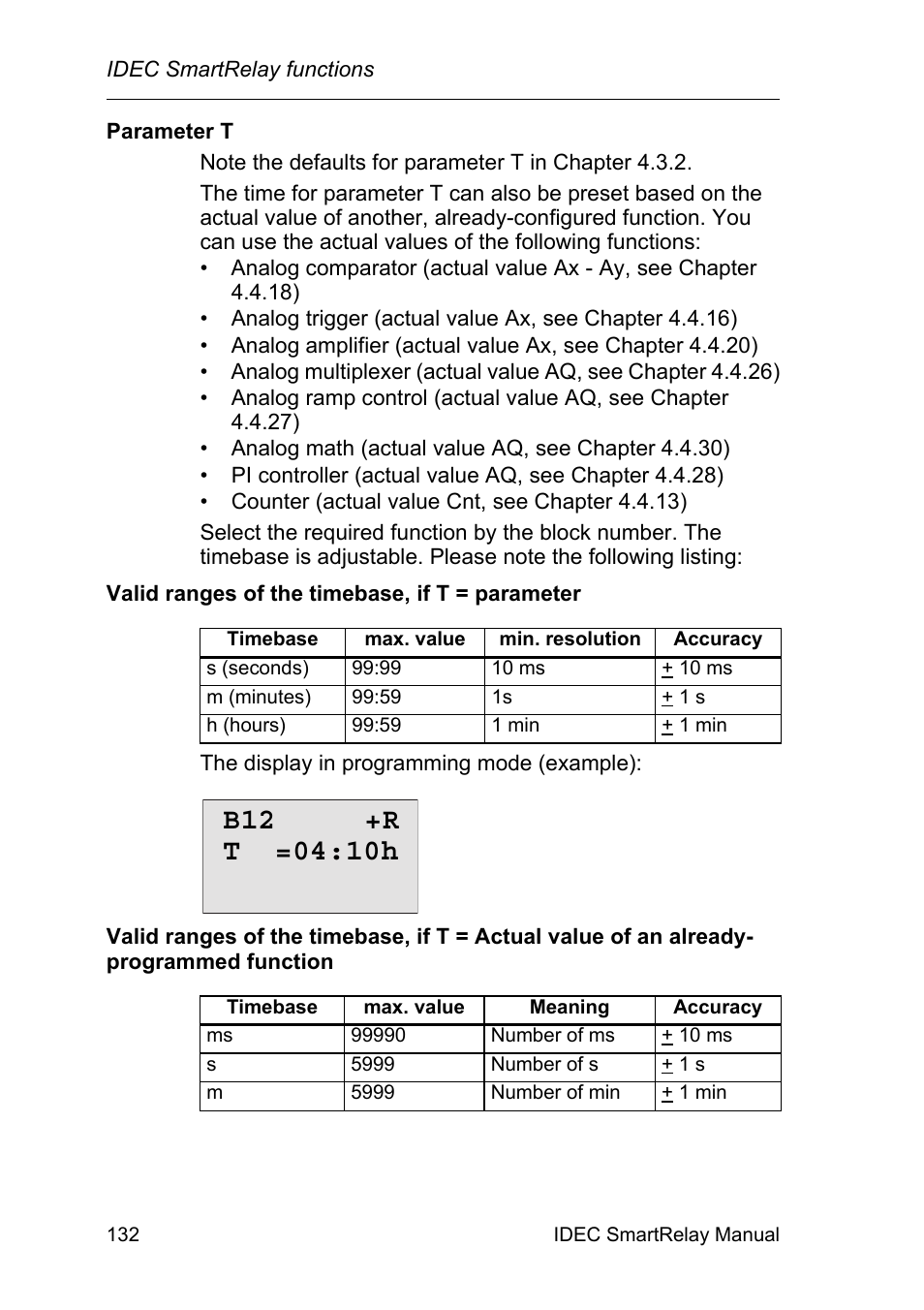 IDEC FL1E SmartRelay User Manual | Page 146 / 356