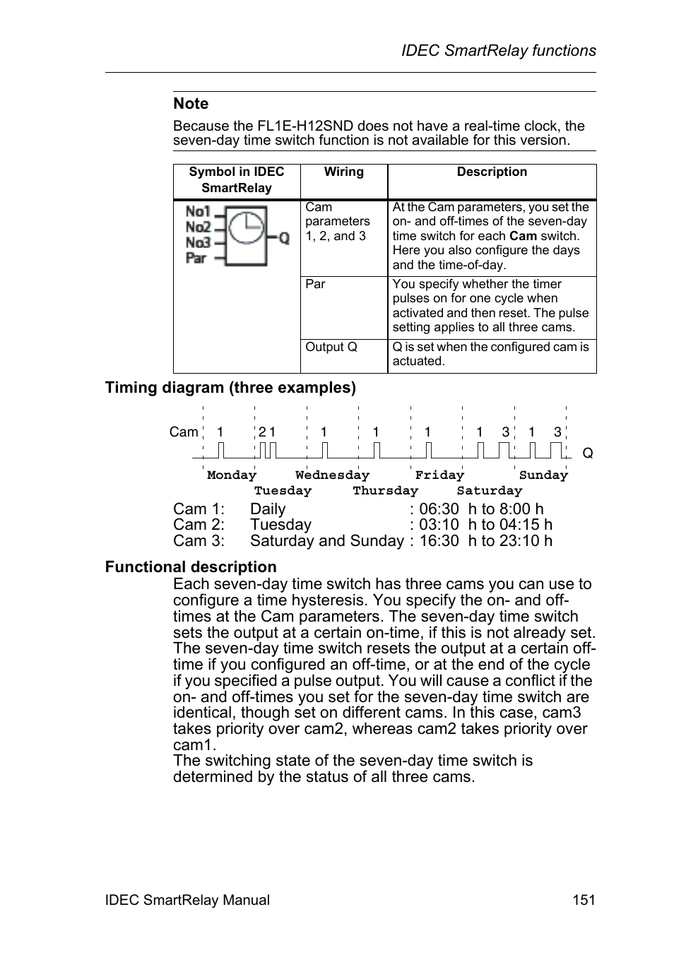 IDEC FL1E SmartRelay User Manual | Page 165 / 356