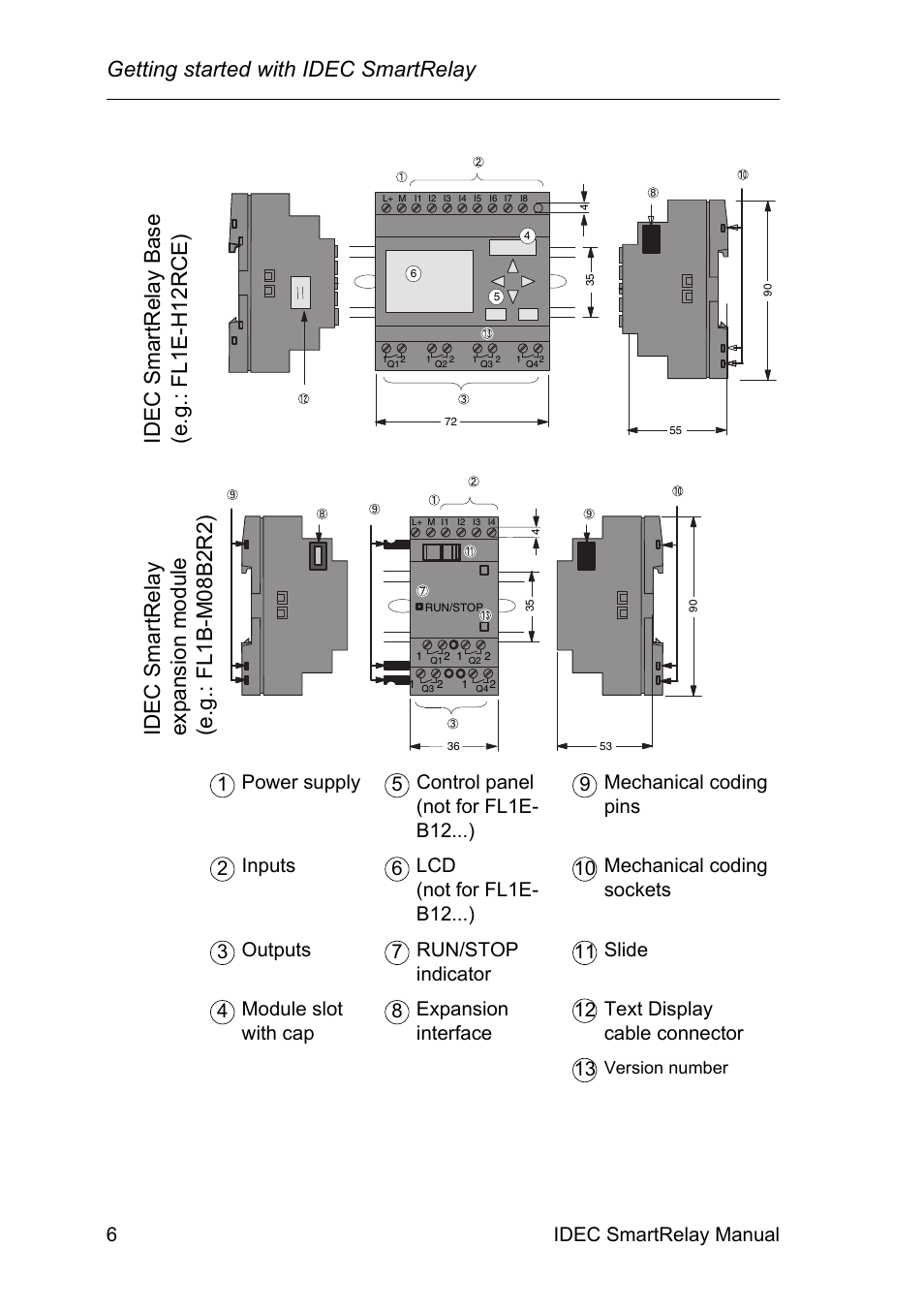 Idec smartr elay b ase  (e.g.: fl1e-h 12rce) | IDEC FL1E SmartRelay User Manual | Page 20 / 356