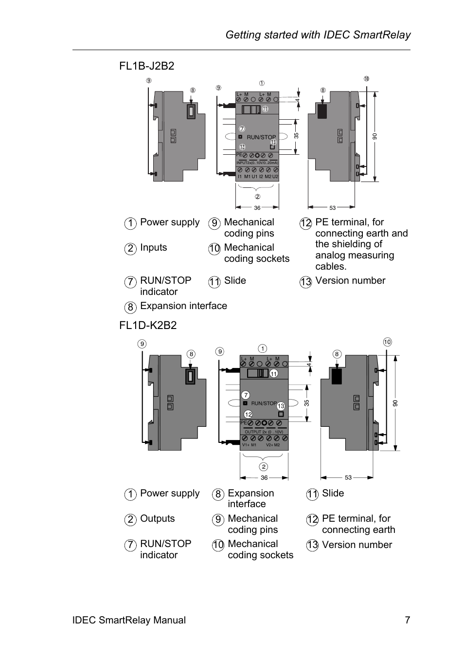 Getting started with idec smartrelay, Fl1b-j2b2, Fl1d-k2b2 | IDEC FL1E SmartRelay User Manual | Page 21 / 356