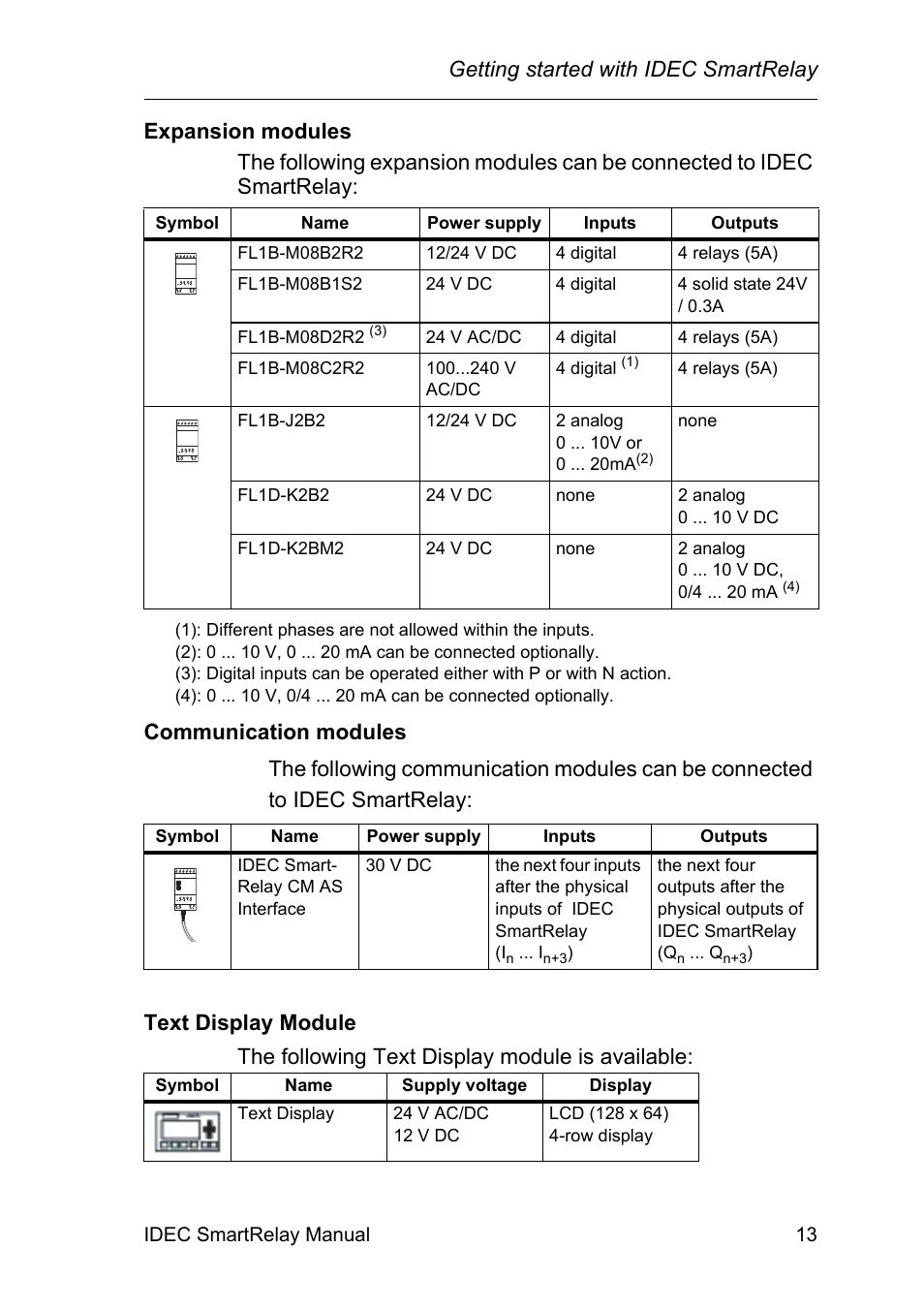 Getting started with idec smartrelay | IDEC FL1E SmartRelay User Manual | Page 27 / 356