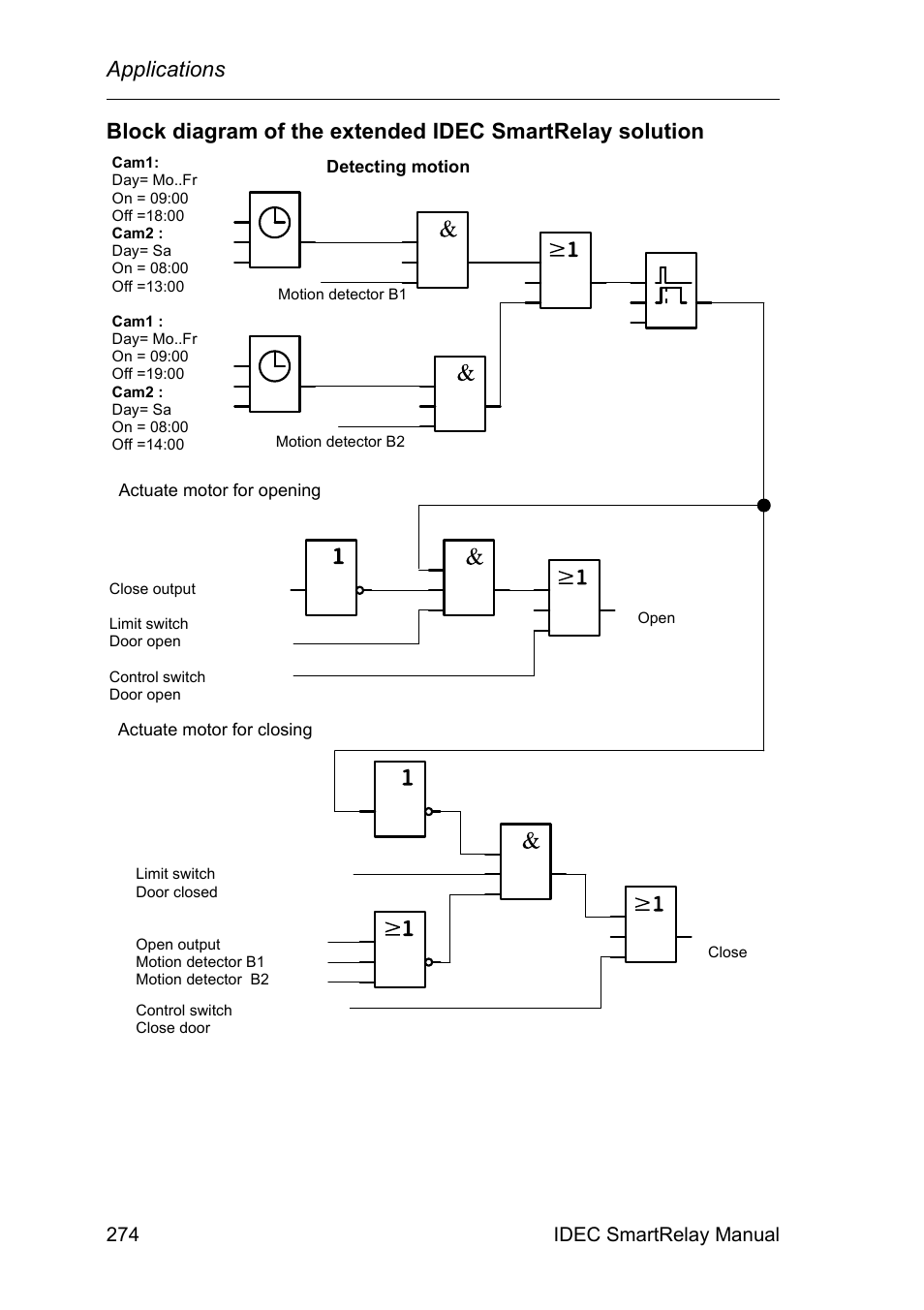 Applications, 274 idec smartrelay manual | IDEC FL1E SmartRelay User Manual | Page 288 / 356