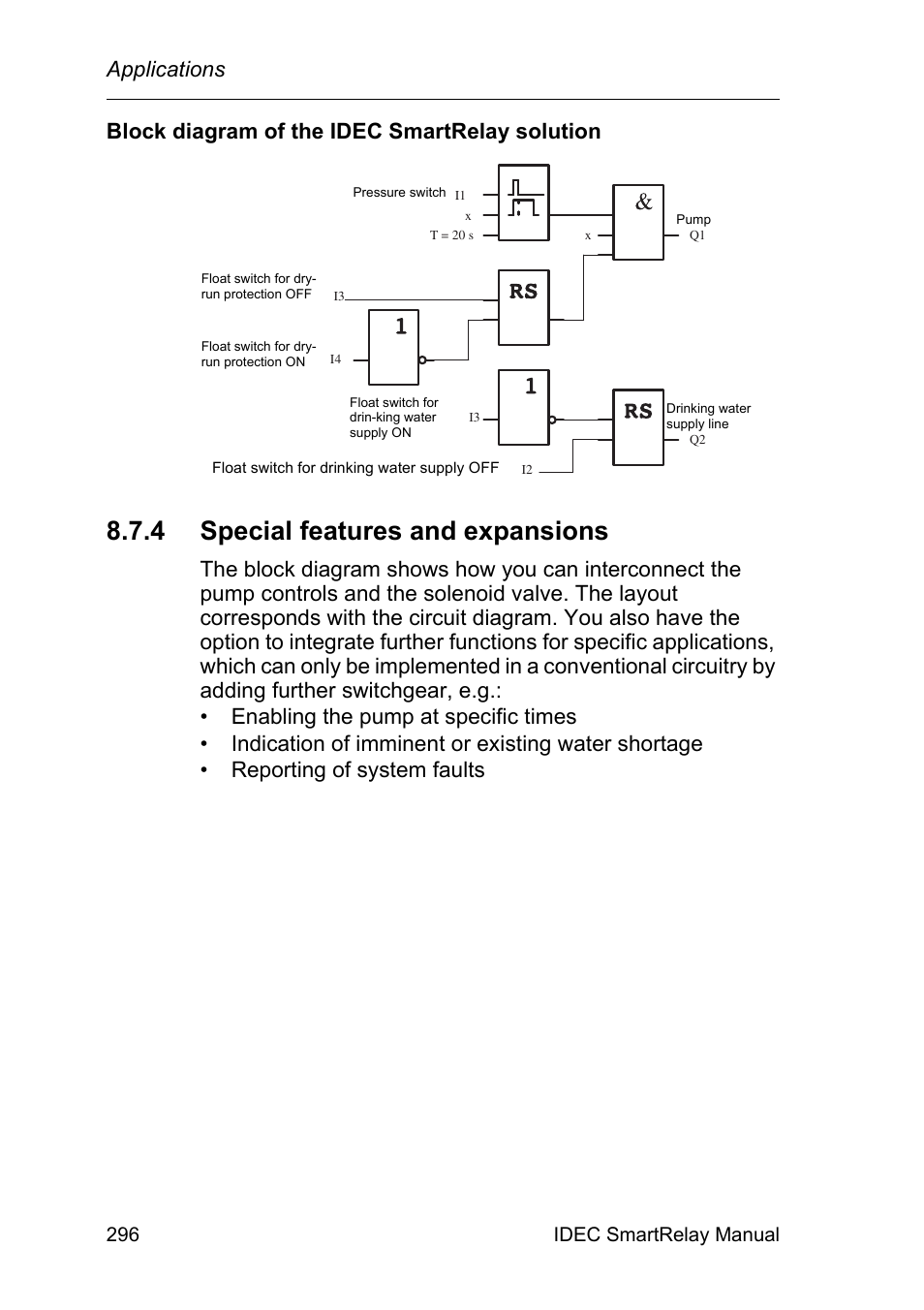 4 special features and expansions, Special features and expansions, Applications | Block diagram of the idec smartrelay solution, 296 idec smartrelay manual | IDEC FL1E SmartRelay User Manual | Page 310 / 356