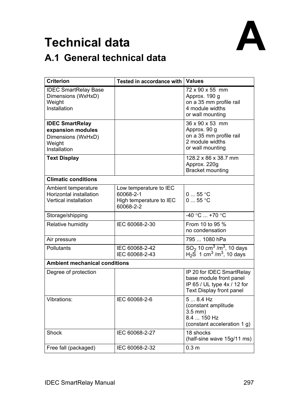 Technical data, A.1 general technical data, General technical data | IDEC FL1E SmartRelay User Manual | Page 311 / 356