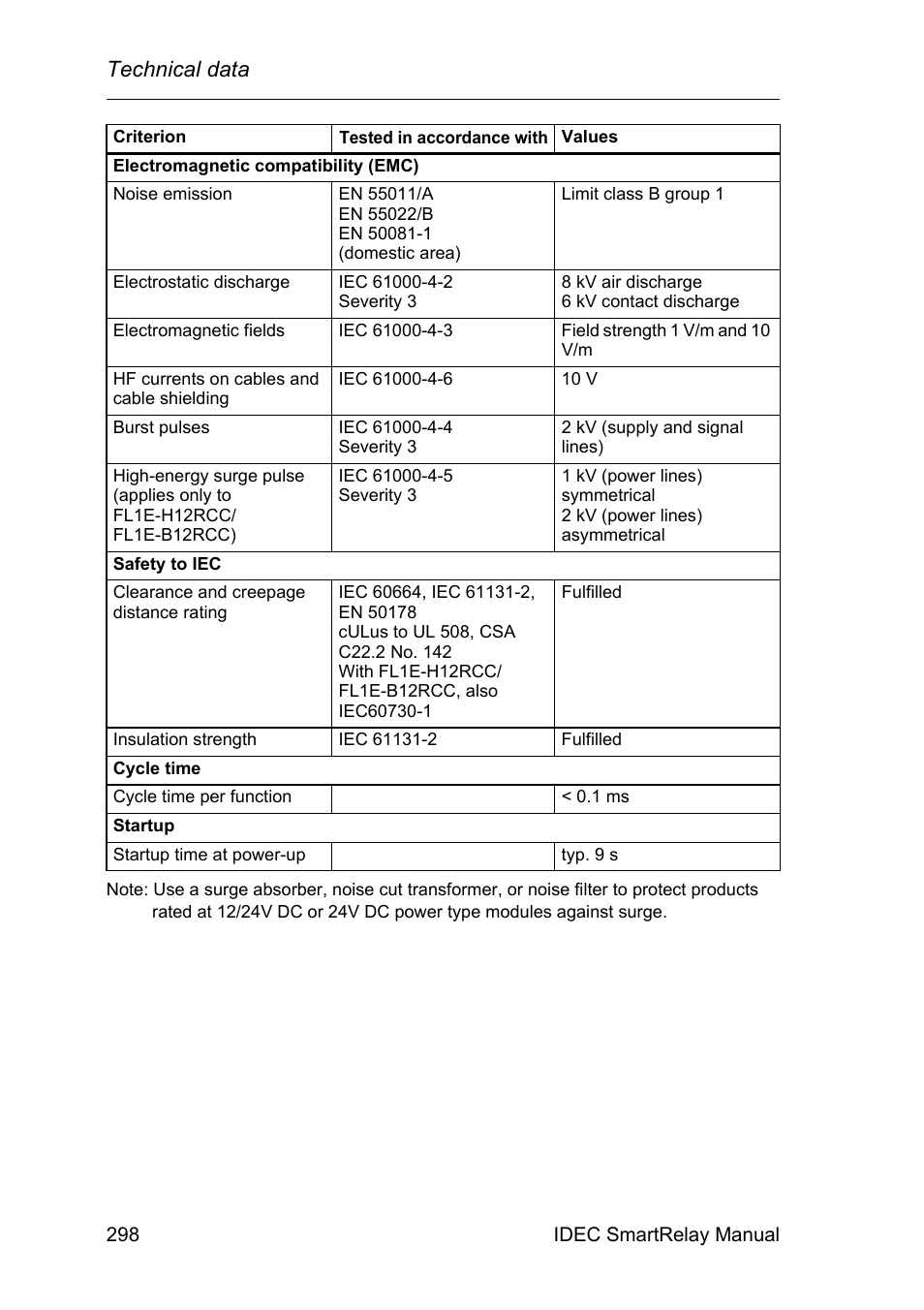 Technical data | IDEC FL1E SmartRelay User Manual | Page 312 / 356