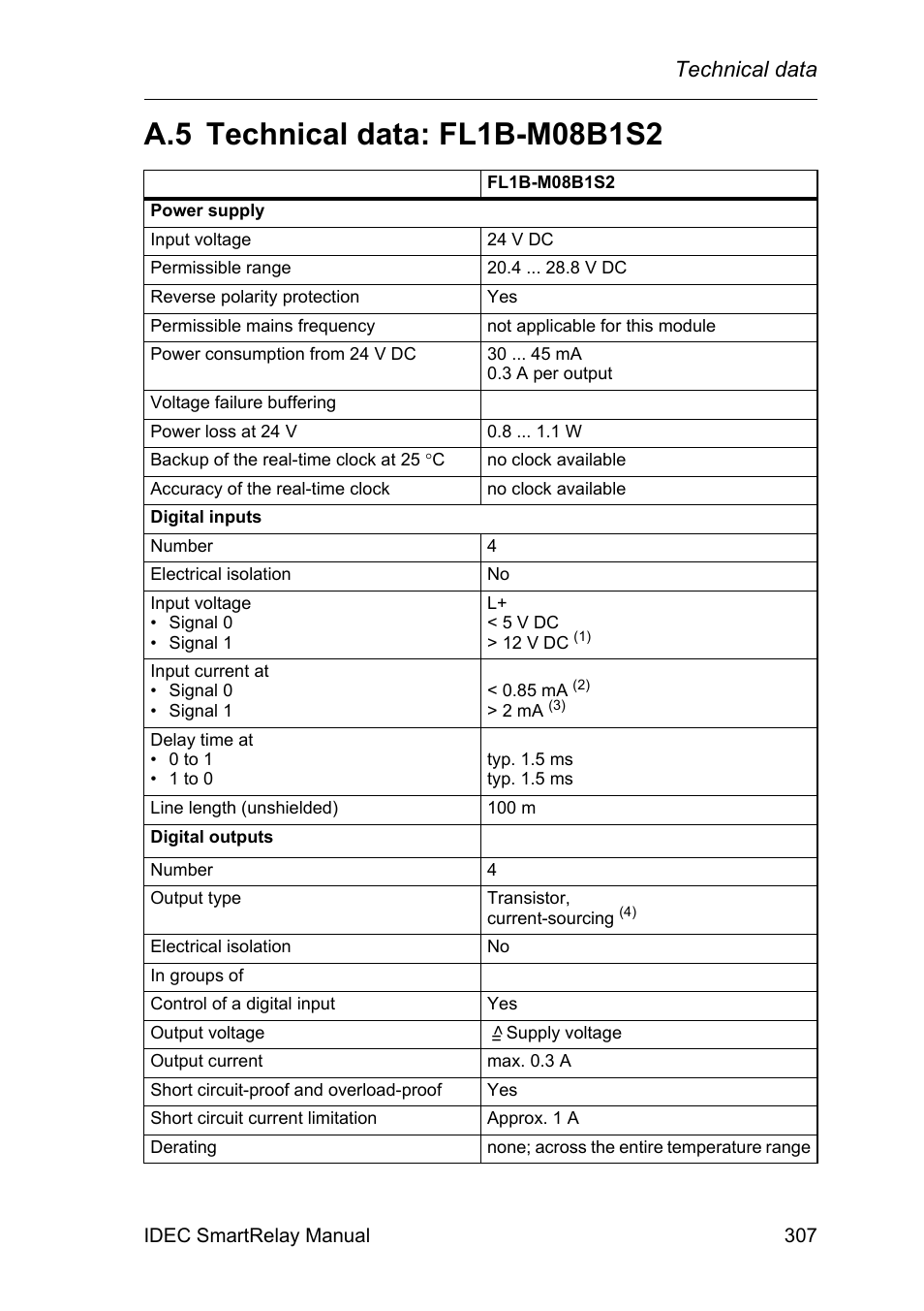 A.5 technical data: fl1b-m08b1s2, Technical data: fl1b-m08b1s2, Technical data | IDEC FL1E SmartRelay User Manual | Page 321 / 356