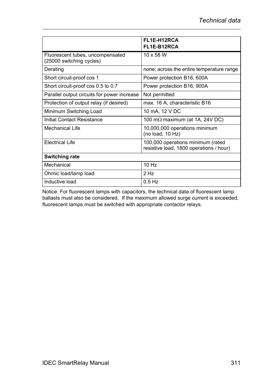Technical data | IDEC FL1E SmartRelay User Manual | Page 325 / 356
