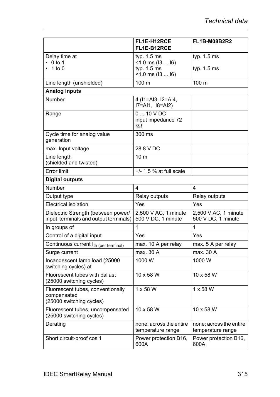 Technical data | IDEC FL1E SmartRelay User Manual | Page 329 / 356