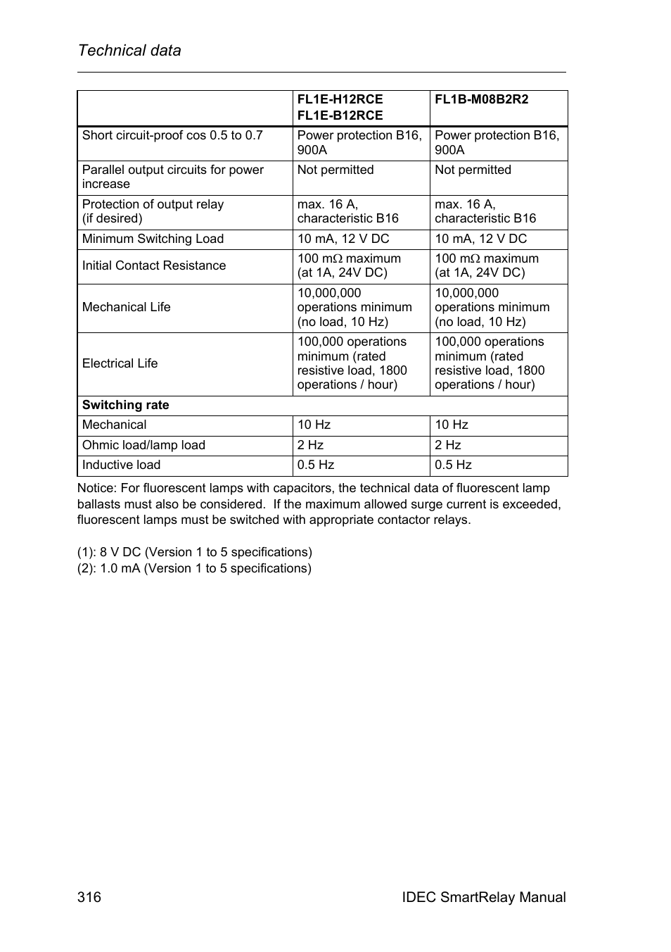 Technical data | IDEC FL1E SmartRelay User Manual | Page 330 / 356