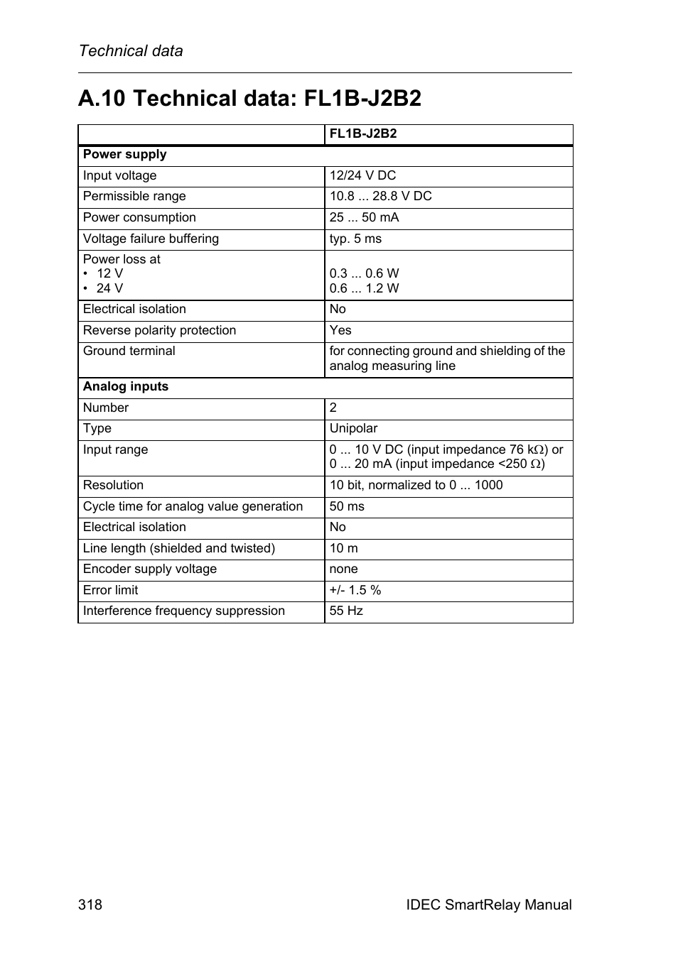 A.10 technical data: fl1b-j2b2, Technical data | IDEC FL1E SmartRelay User Manual | Page 332 / 356
