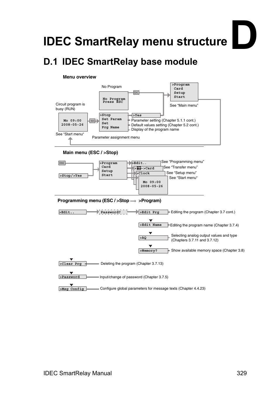 Idec smartrelay menu structure, D.1 idec smartrelay base module, Idec smartrelay base module | Idec smartrelay manual 329 | IDEC FL1E SmartRelay User Manual | Page 343 / 356