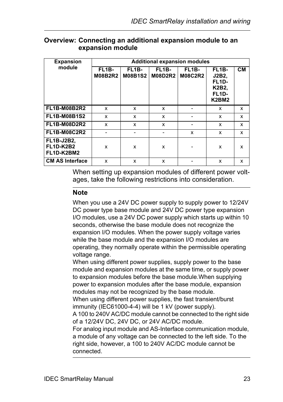 IDEC FL1E SmartRelay User Manual | Page 37 / 356