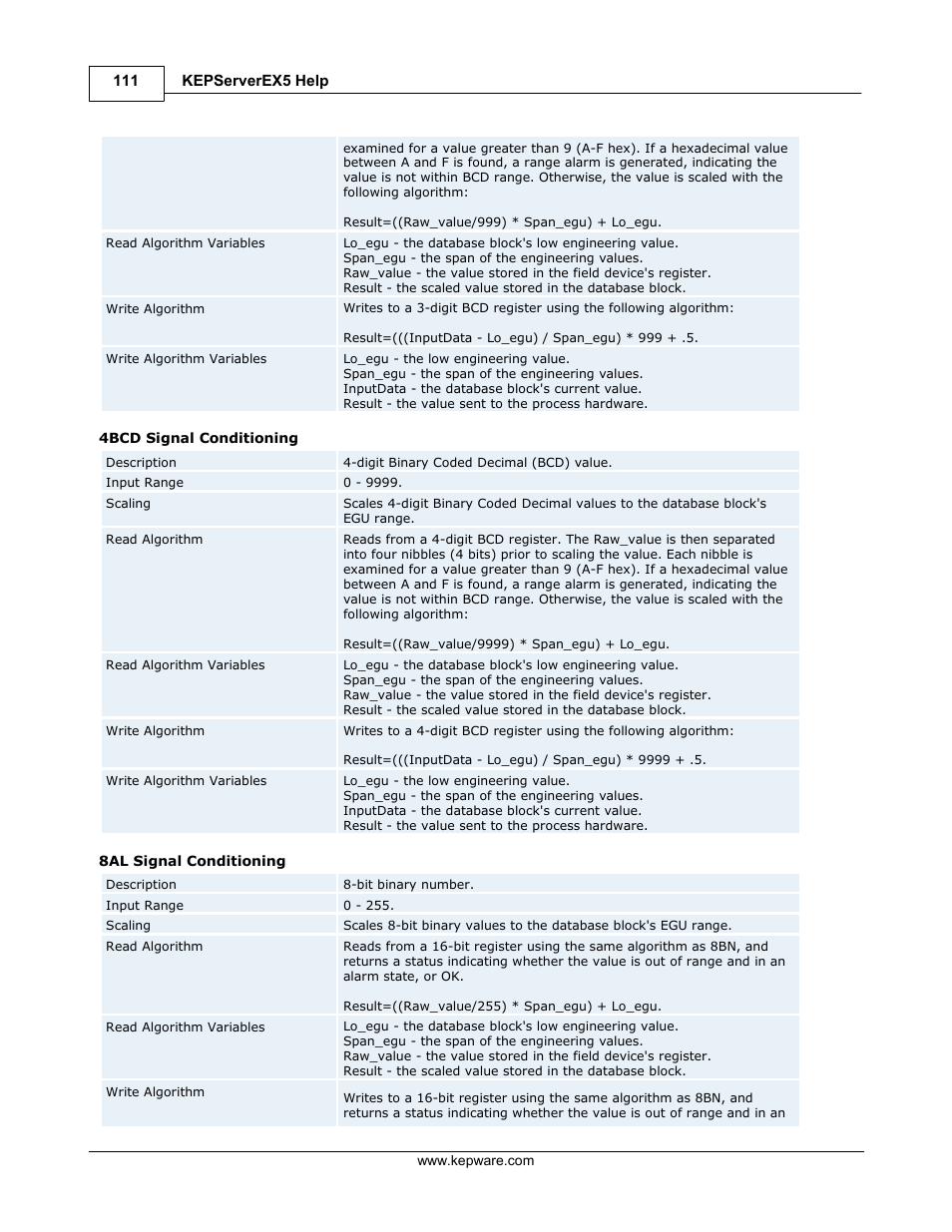 4bcd | IDEC WindSRV User Manual | Page 112 / 165