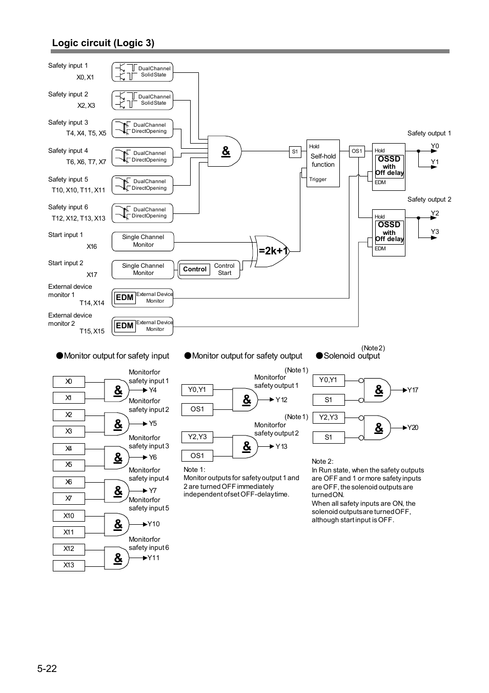 2k+1, 22 logic circuit (logic 3) | IDEC FS1A Controller User Manual | Page 63 / 154