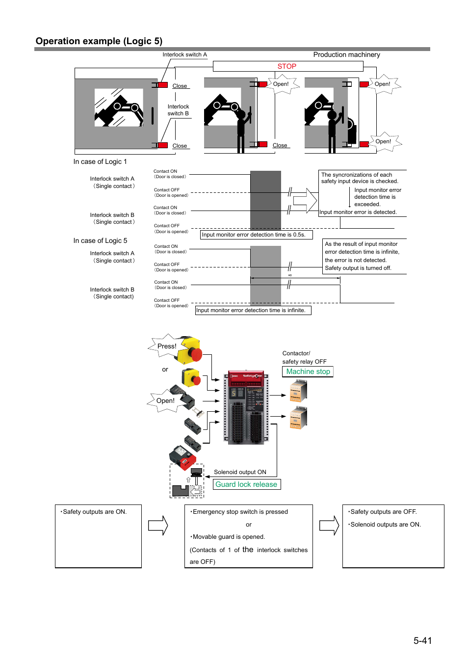 41 operation example (logic 5) | IDEC FS1A Controller User Manual | Page 82 / 154
