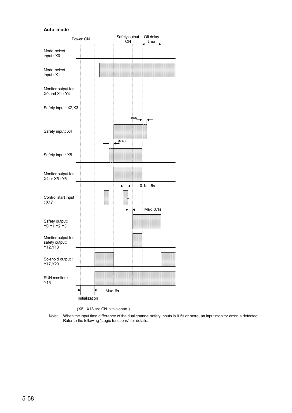 IDEC FS1A Controller User Manual | Page 99 / 154