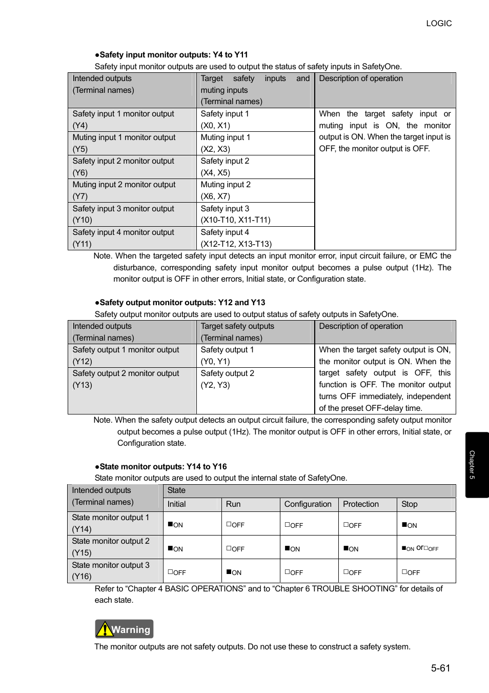 IDEC FS1A Controller User Manual | Page 109 / 400