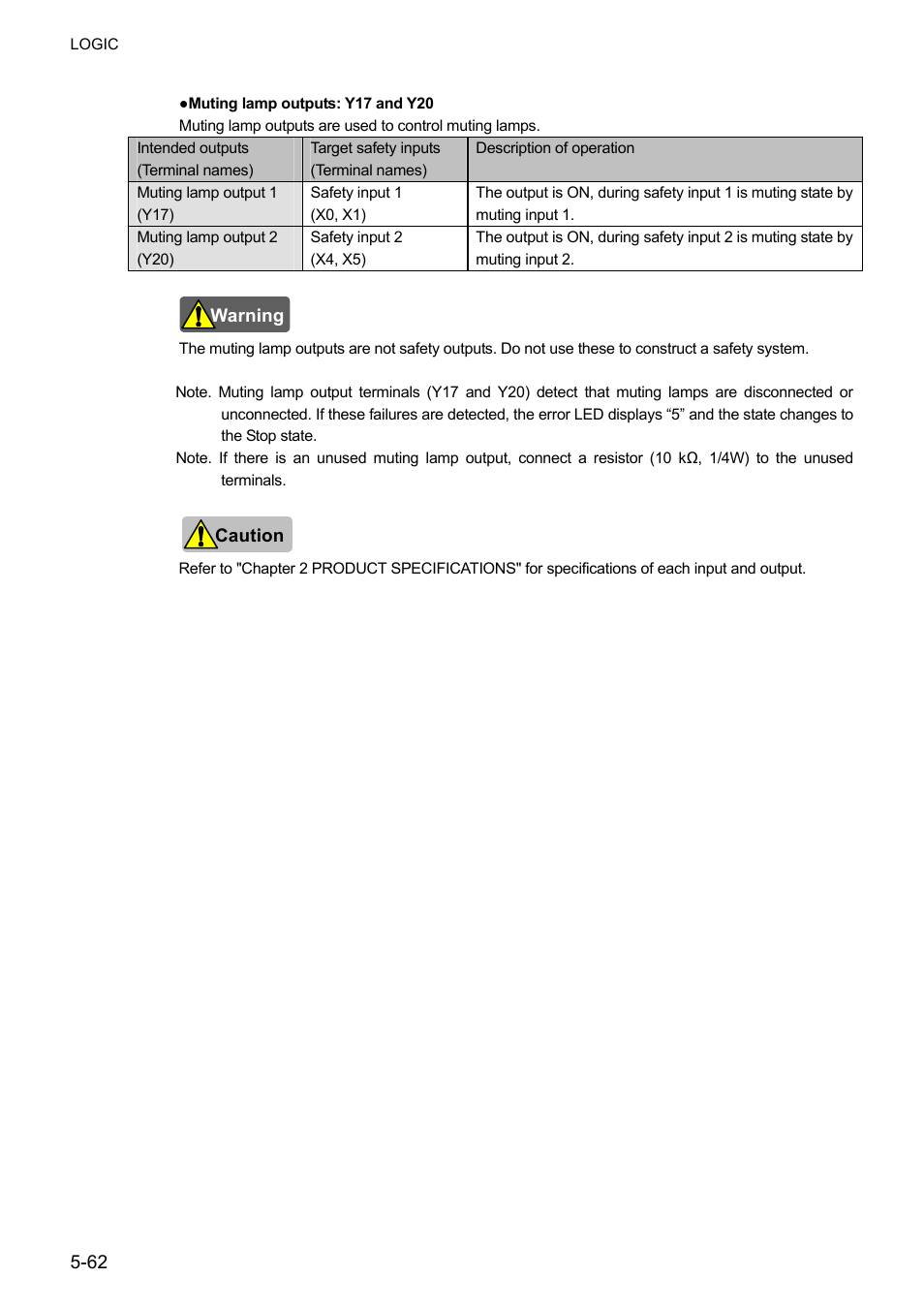 IDEC FS1A Controller User Manual | Page 110 / 400