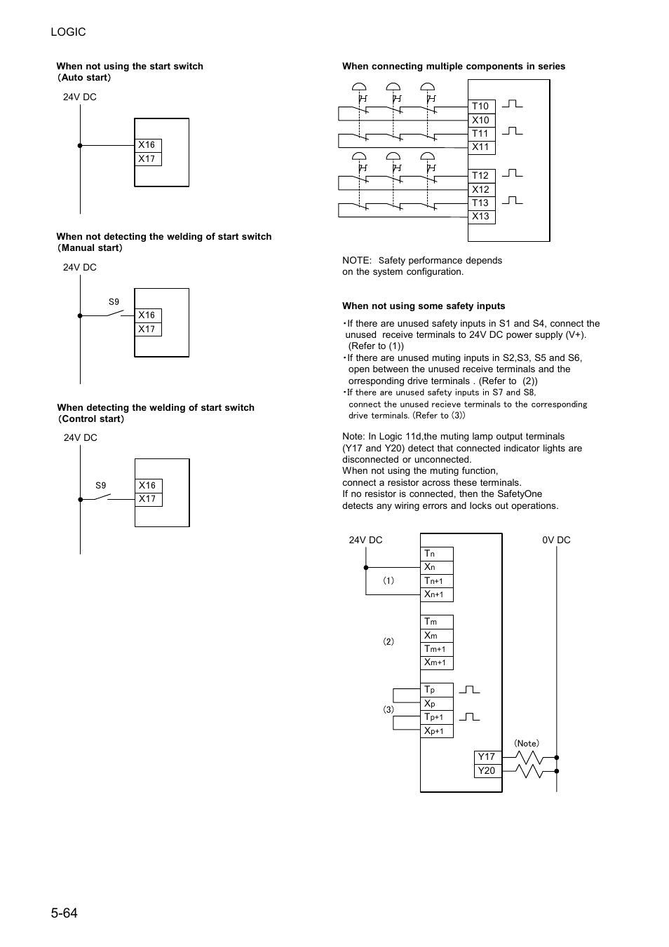 IDEC FS1A Controller User Manual | Page 112 / 400