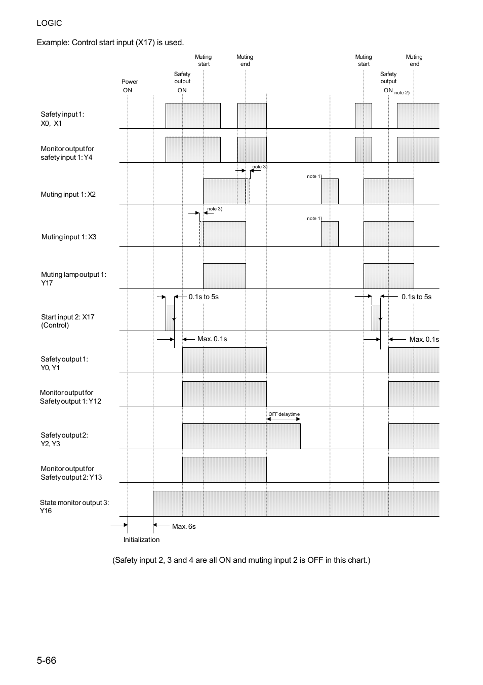 IDEC FS1A Controller User Manual | Page 114 / 400