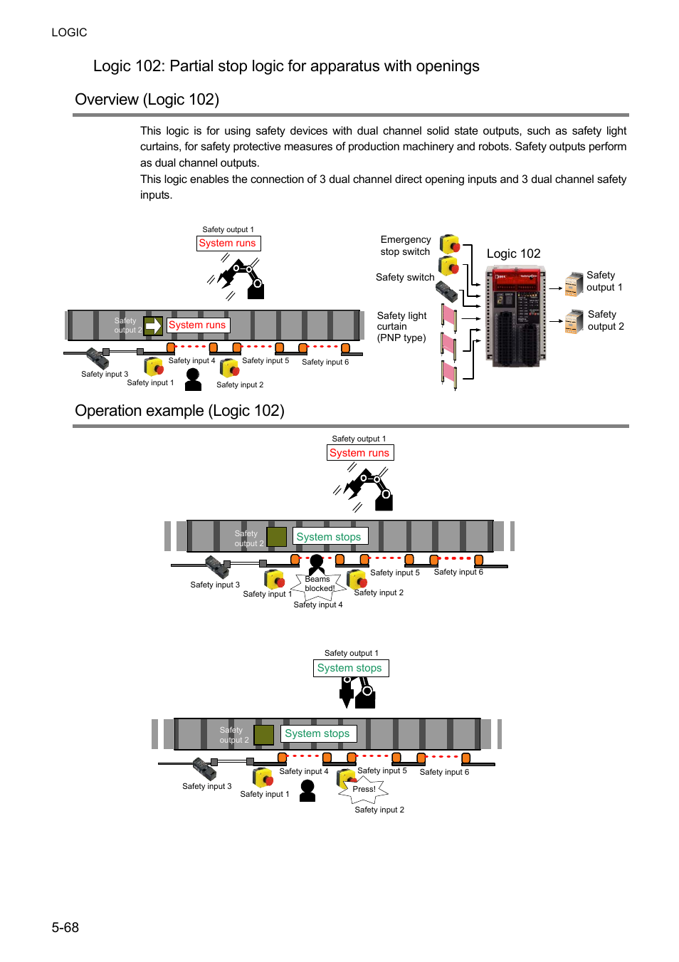 Operation example (logic 102), Logic 102 | IDEC FS1A Controller User Manual | Page 116 / 400