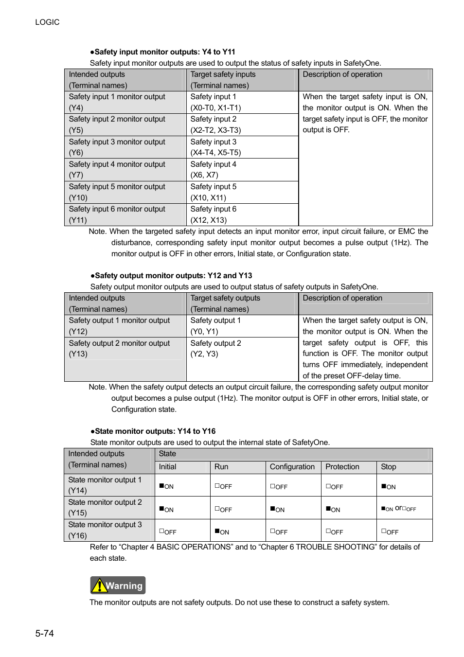 IDEC FS1A Controller User Manual | Page 122 / 400