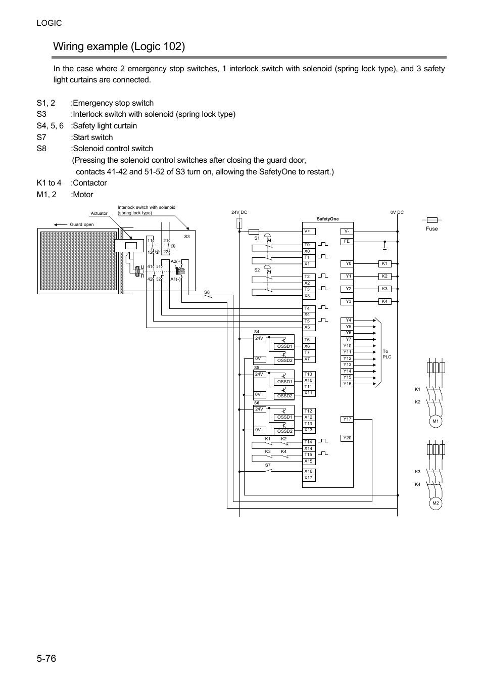 Wiring example (logic 102), Logic | IDEC FS1A Controller User Manual | Page 124 / 400