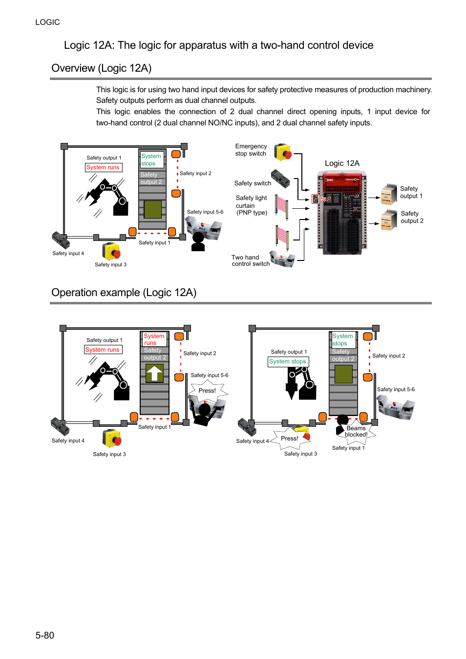 Operation example (logic 12a) | IDEC FS1A Controller User Manual | Page 128 / 400