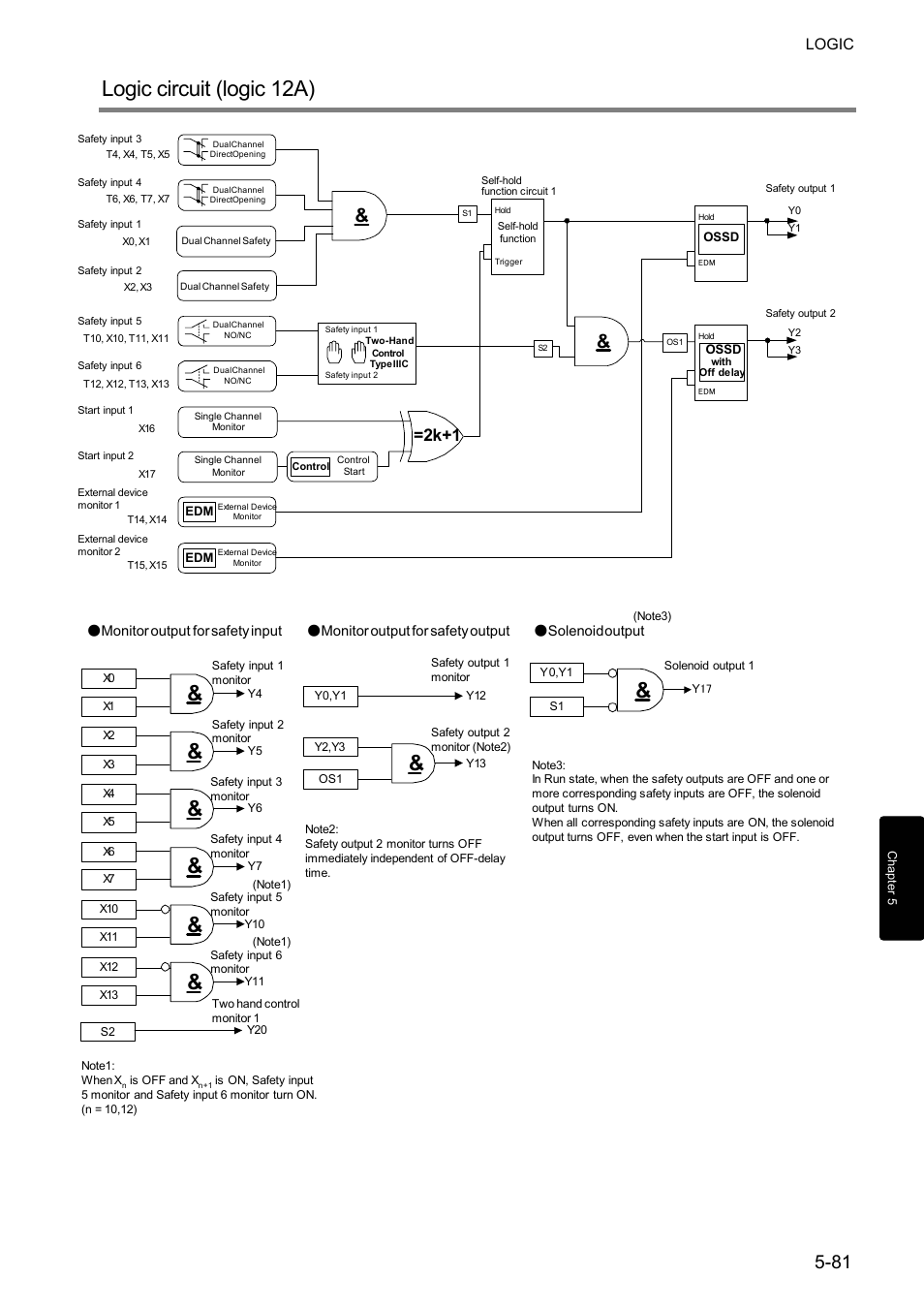 Logic circuit (logic 12a), 2k+1, Logic | IDEC FS1A Controller User Manual | Page 129 / 400