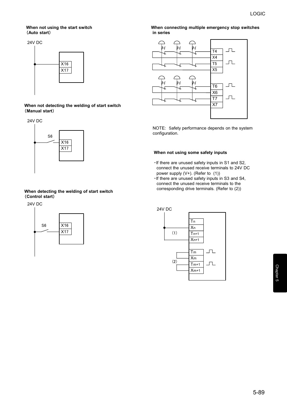 IDEC FS1A Controller User Manual | Page 137 / 400