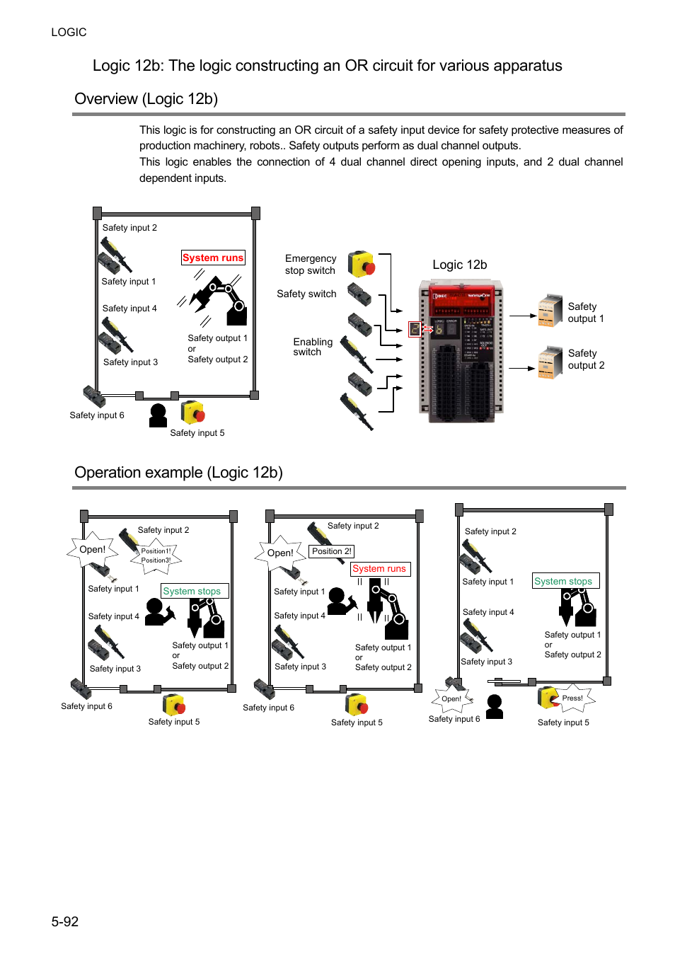 Operation example (logic 12b), Logic 12b | IDEC FS1A Controller User Manual | Page 140 / 400
