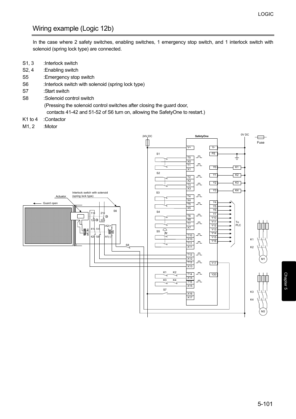 Wiring example (logic 12b), Logic | IDEC FS1A Controller User Manual | Page 149 / 400