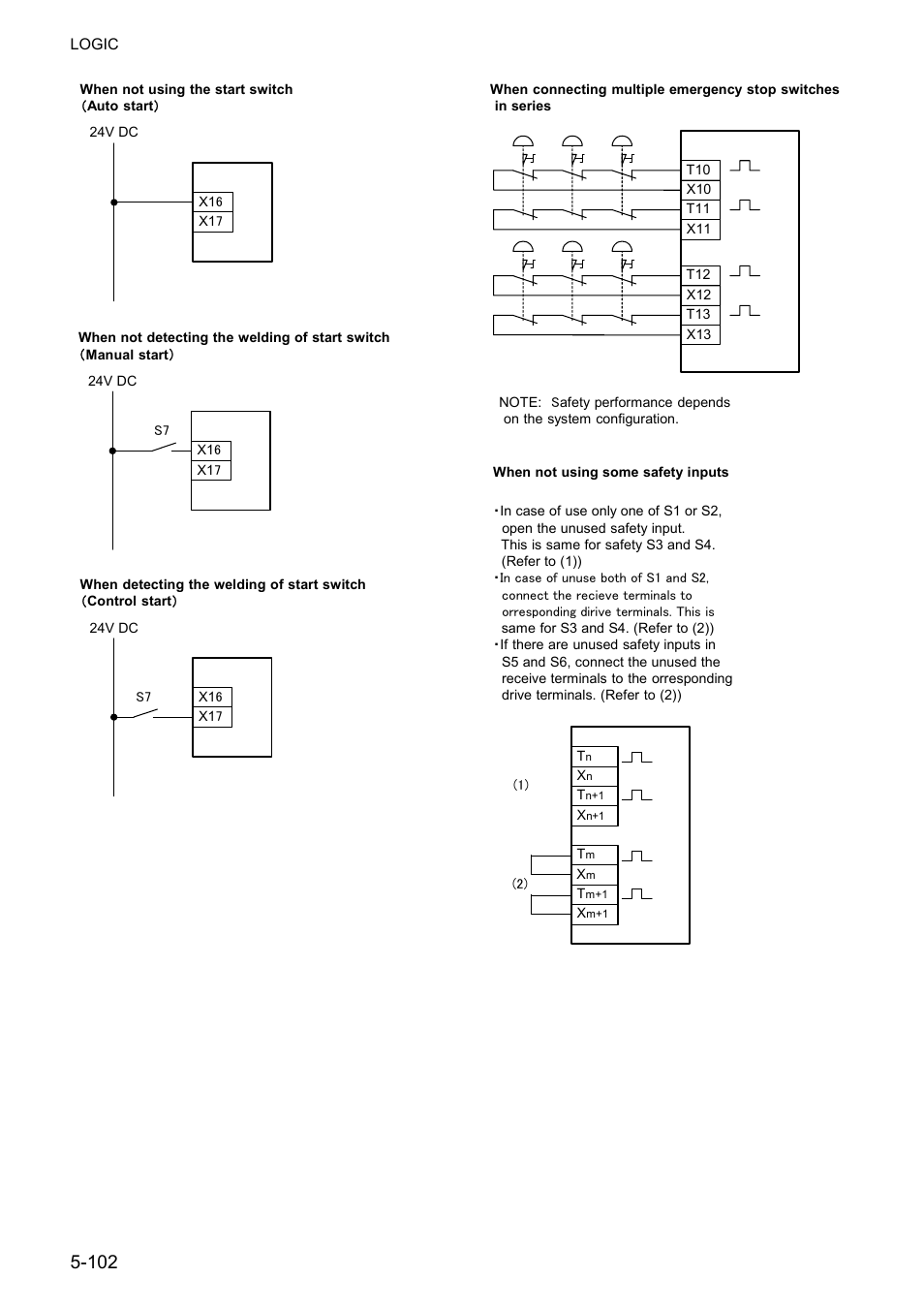 IDEC FS1A Controller User Manual | Page 150 / 400