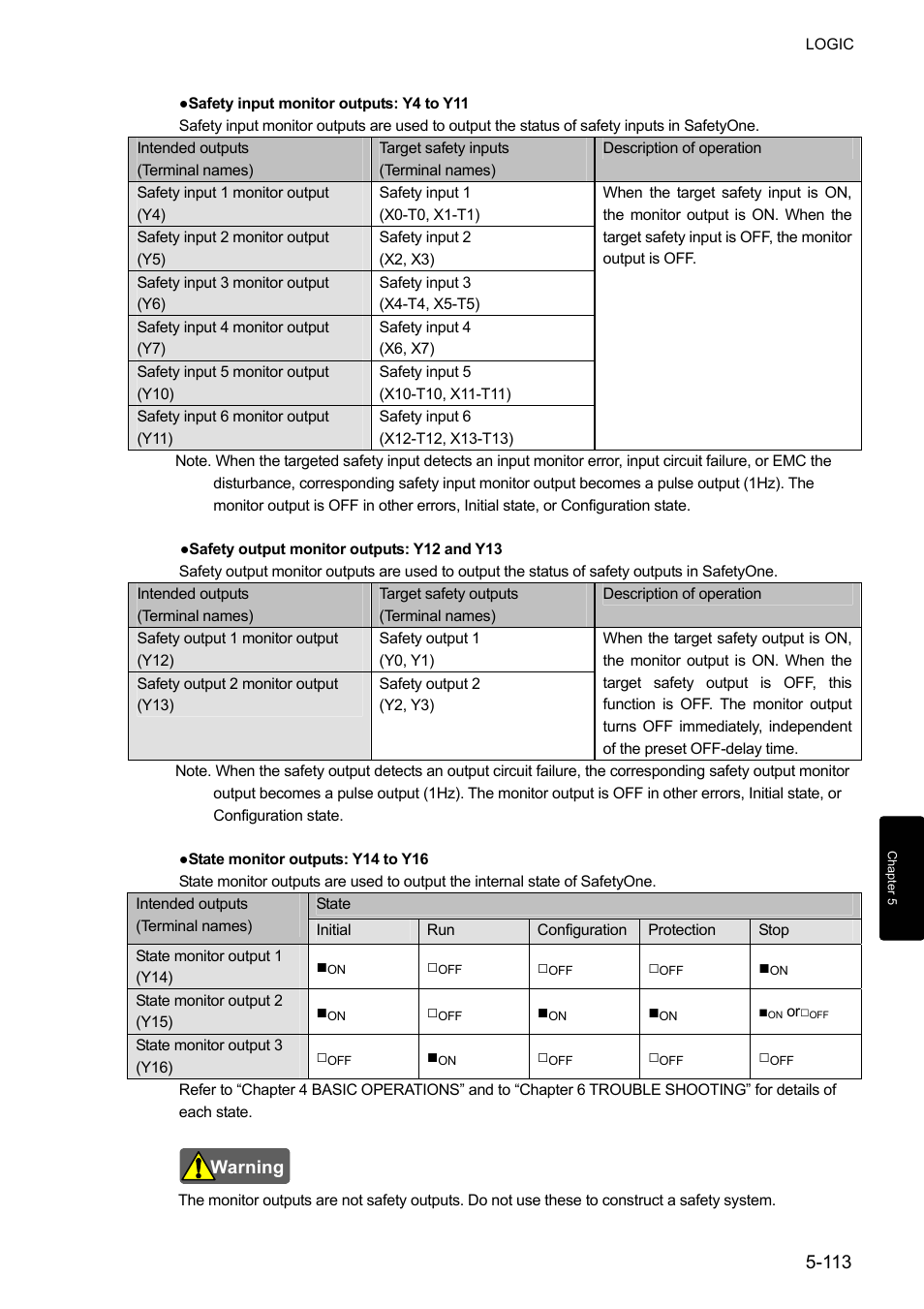 IDEC FS1A Controller User Manual | Page 161 / 400