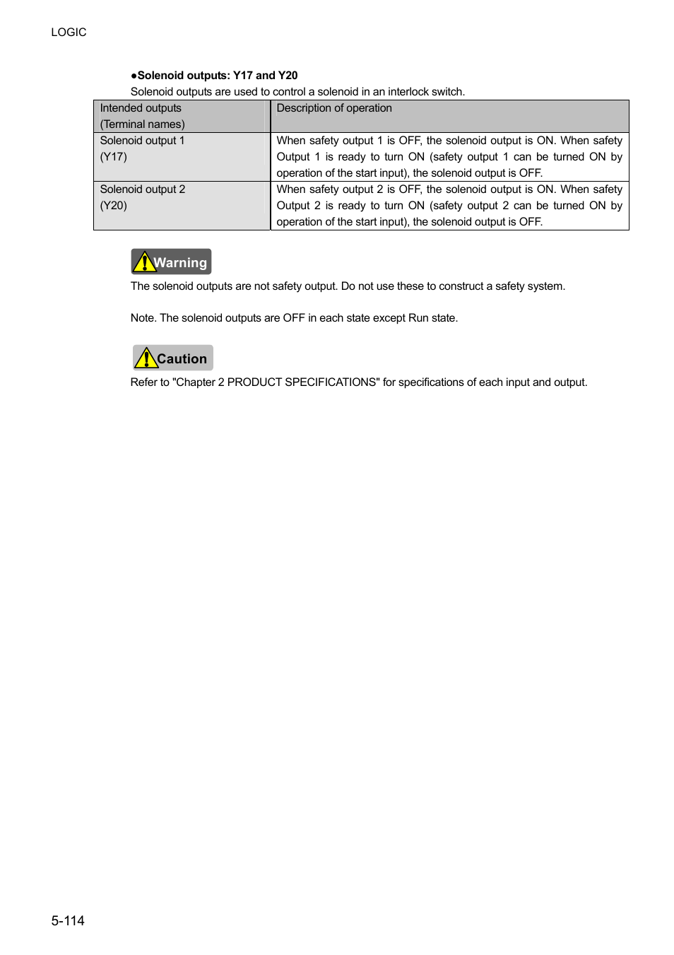 IDEC FS1A Controller User Manual | Page 162 / 400