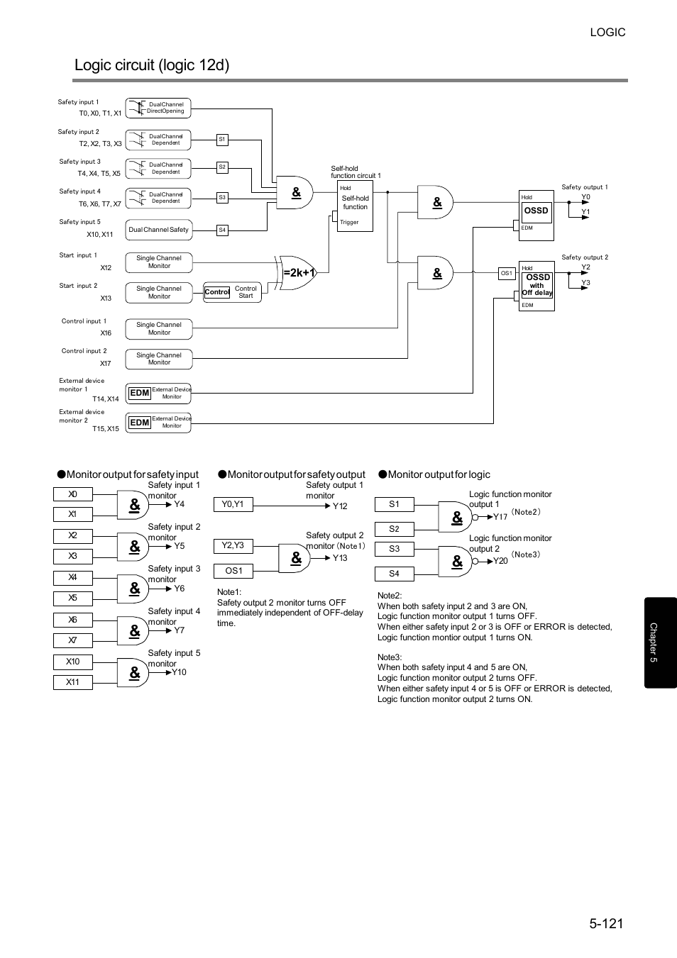 Logic circuit (logic 12d), Logic, 2k+1 | IDEC FS1A Controller User Manual | Page 169 / 400