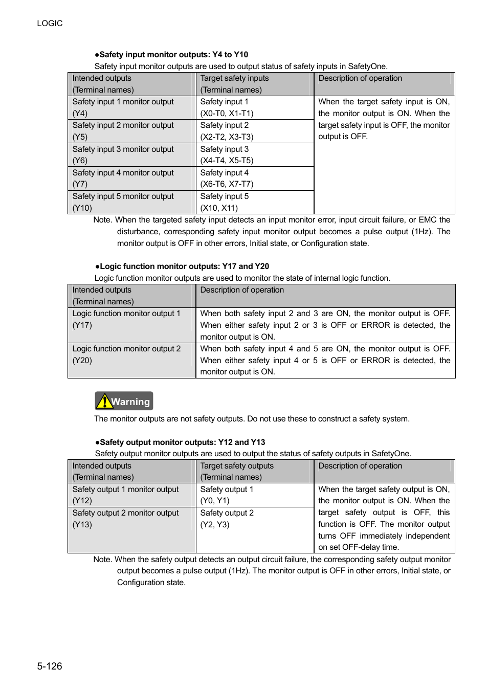 IDEC FS1A Controller User Manual | Page 174 / 400