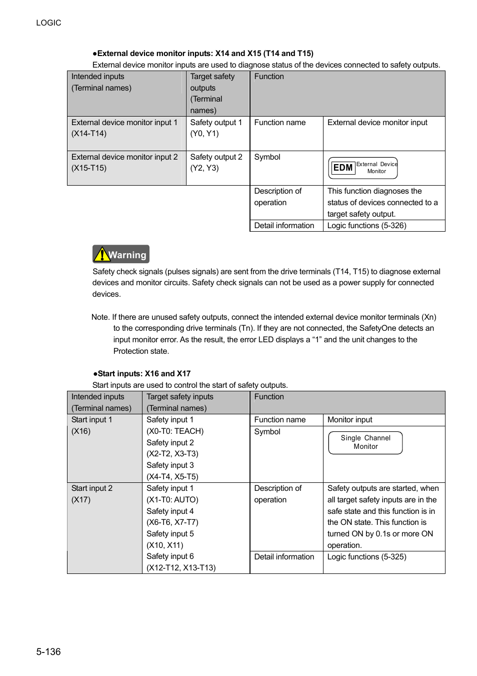 IDEC FS1A Controller User Manual | Page 184 / 400