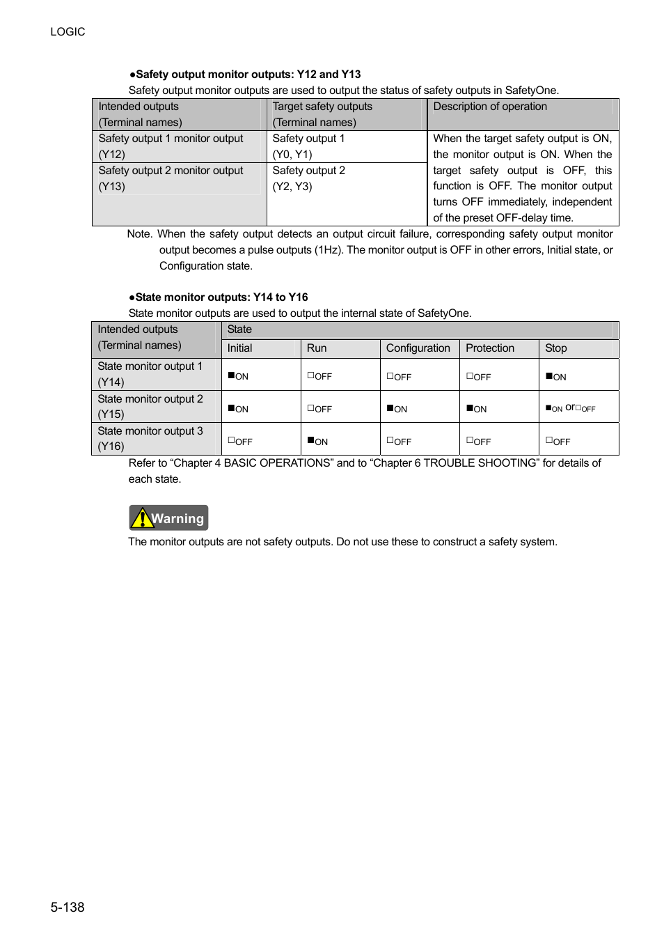 IDEC FS1A Controller User Manual | Page 186 / 400
