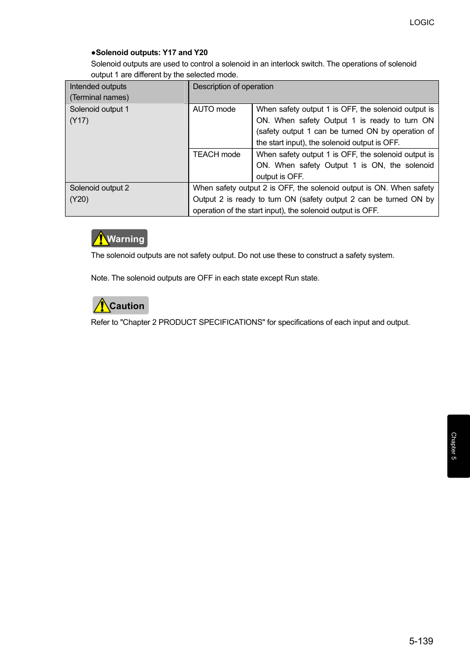 IDEC FS1A Controller User Manual | Page 187 / 400