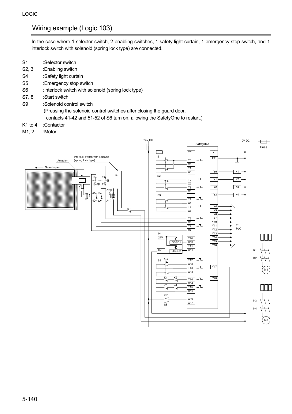Wiring example (logic 103), Logic | IDEC FS1A Controller User Manual | Page 188 / 400