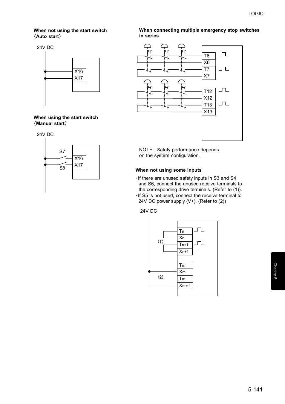 IDEC FS1A Controller User Manual | Page 189 / 400