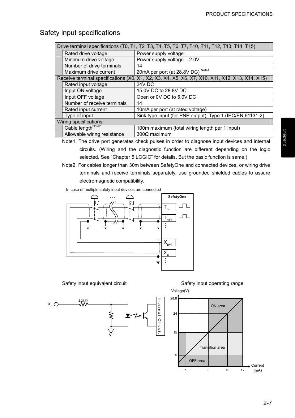 Safety input specifications | IDEC FS1A Controller User Manual | Page 19 / 400