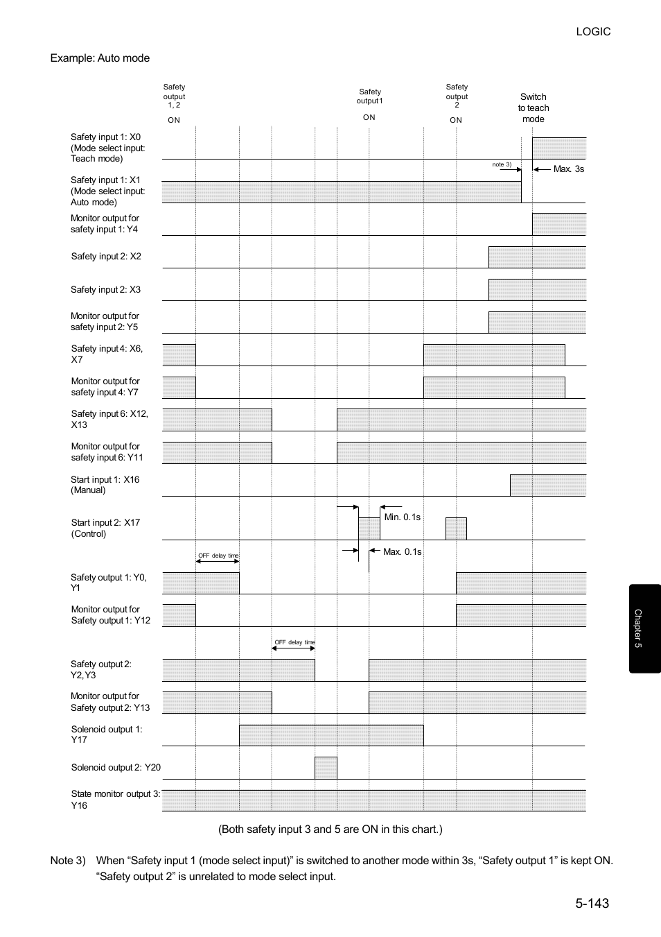 IDEC FS1A Controller User Manual | Page 191 / 400