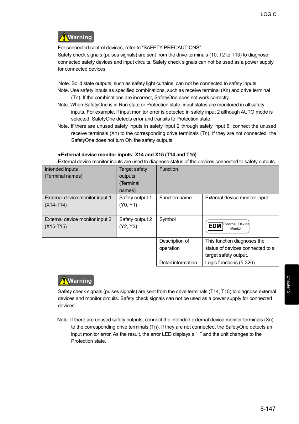 IDEC FS1A Controller User Manual | Page 195 / 400