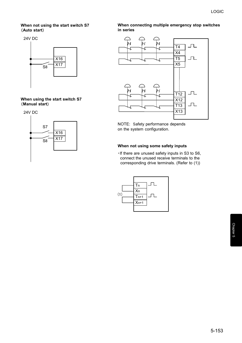 IDEC FS1A Controller User Manual | Page 201 / 400