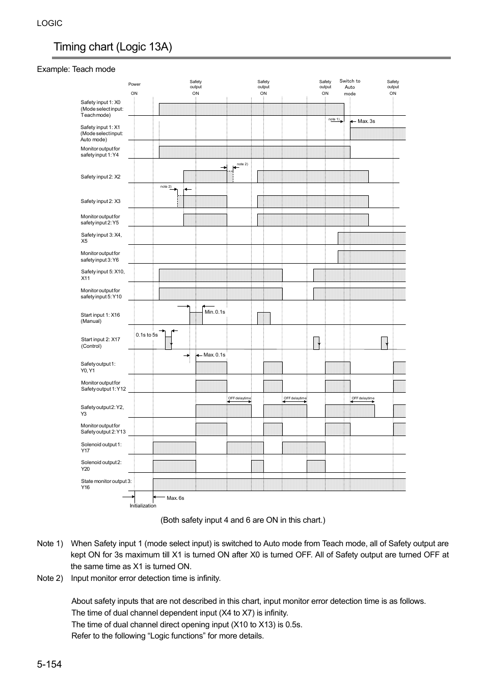 Timing chart (logic 13a), Logic, Example: teach mode | IDEC FS1A Controller User Manual | Page 202 / 400